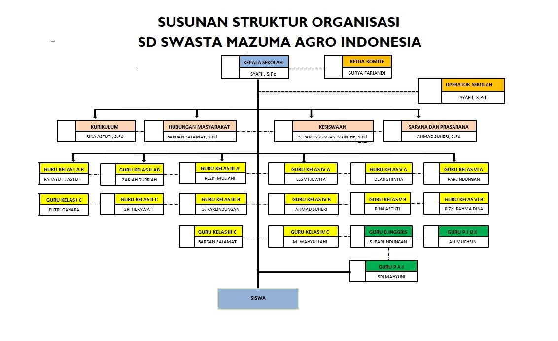 Struktur Organisasi